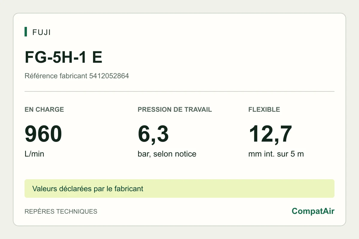 Repères techniques Fuji FG-5H-1 E : 960 L/min en charge, pression de travail 6,3 bar