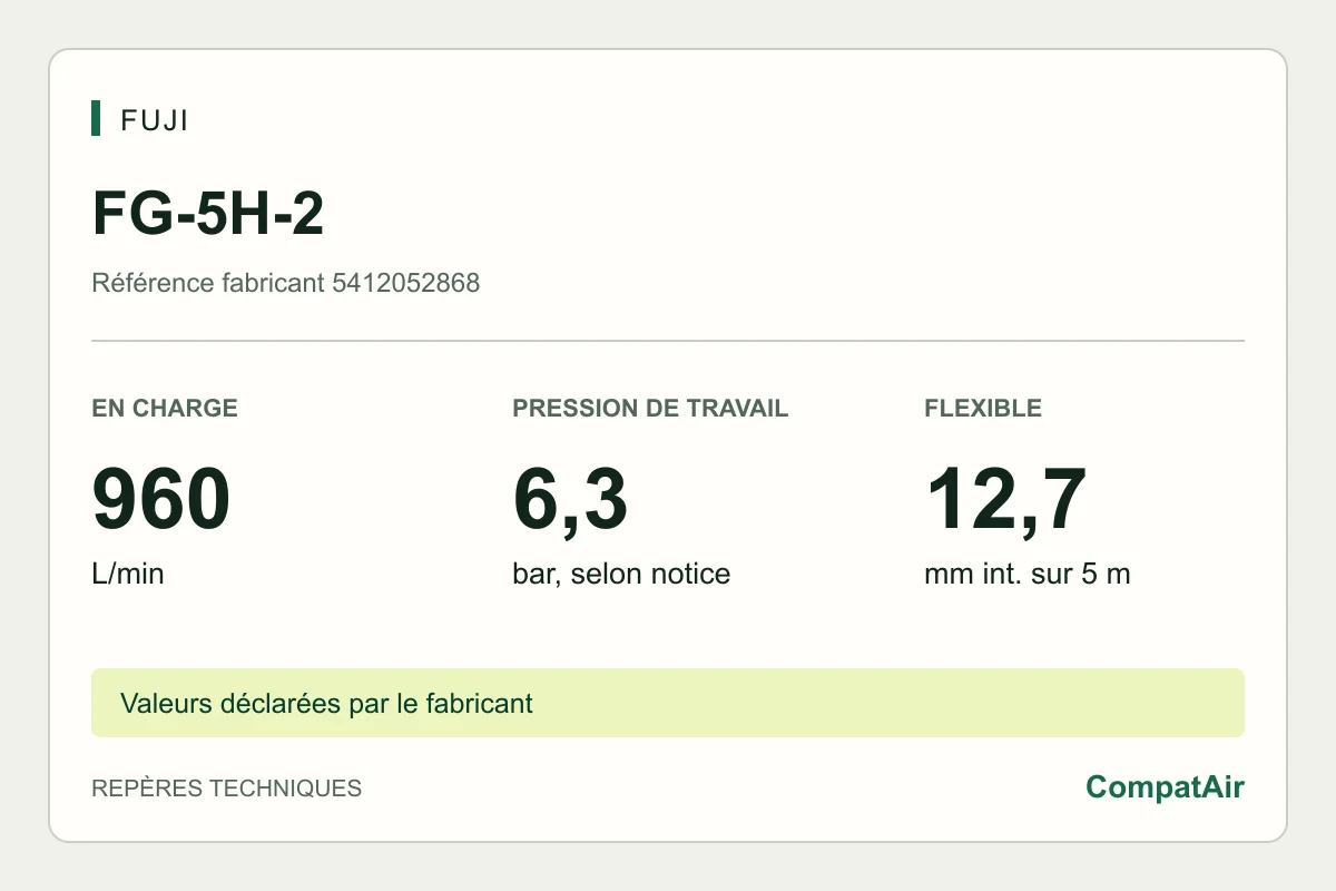 Repères techniques Fuji FG-5H-2 : 960 L/min en charge, pression de travail 6,3 bar