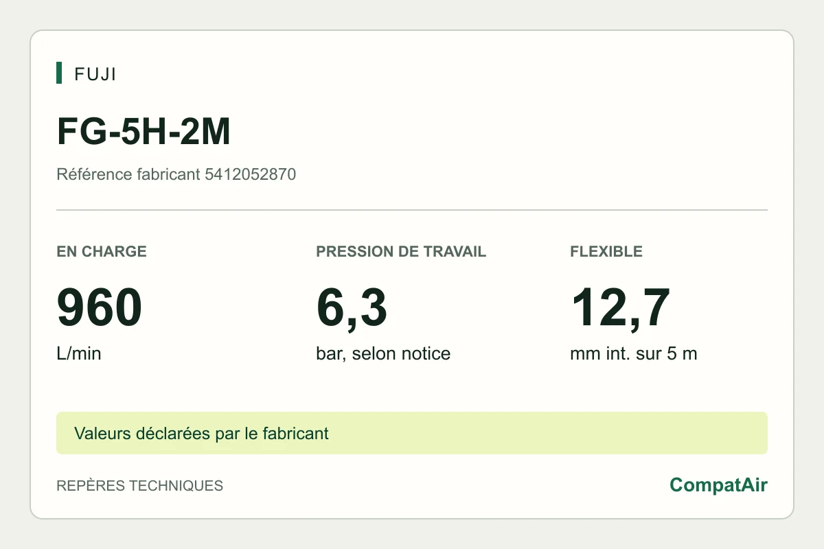 Repères techniques Fuji FG-5H-2M : 960 L/min en charge, pression de travail 6,3 bar