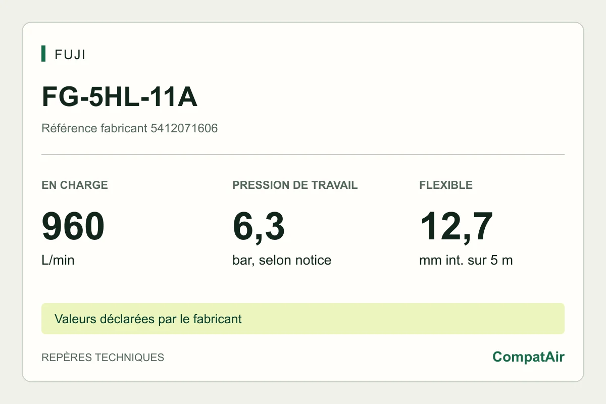 Repères techniques Fuji FG-5HL-11A : 960 L/min en charge, pression de travail 6,3 bar