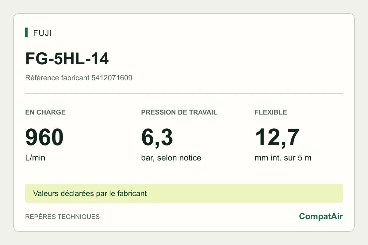 Repères techniques Fuji FG-5HL-14 : 960 L/min en charge, pression de travail 6,3 bar