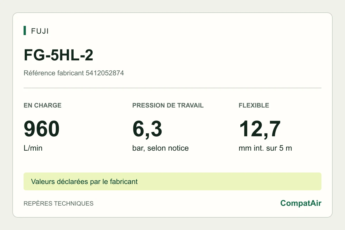 Repères techniques Fuji FG-5HL-2 : 960 L/min en charge, pression de travail 6,3 bar