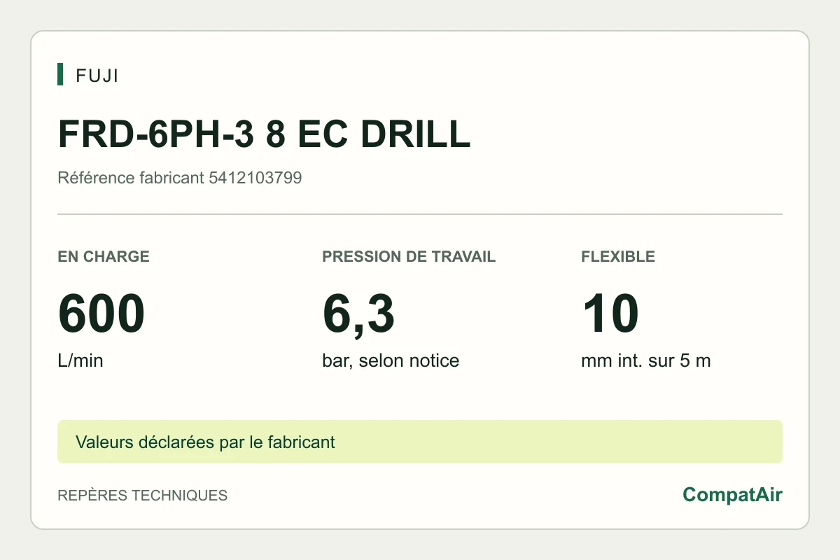 Repères techniques Fuji FRD-6PH-3 8 EC DRILL : 600 L/min en charge, pression de travail 6,3 bar