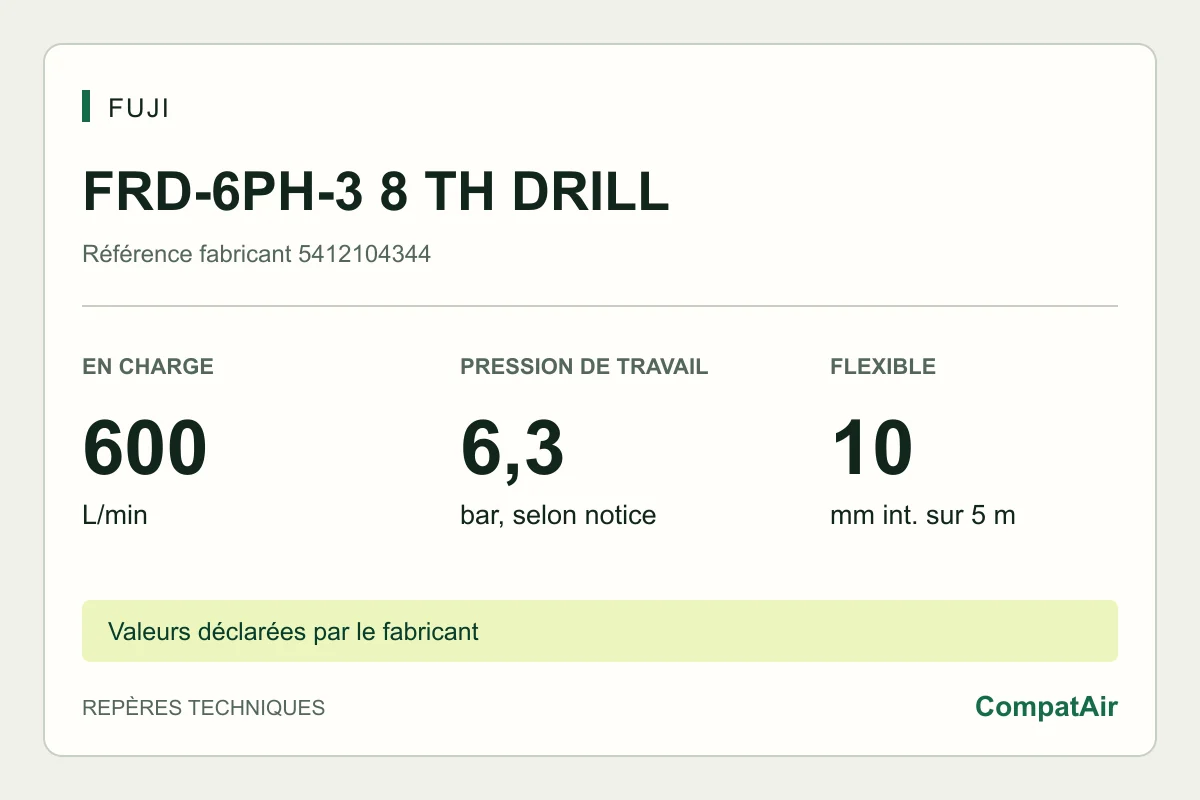 Repères techniques Fuji FRD-6PH-3 8 TH  DRILL : 600 L/min en charge, pression de travail 6,3 bar