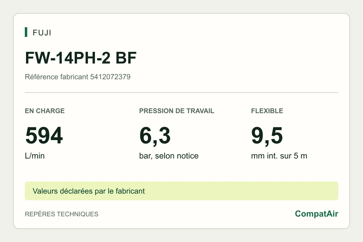 Repères techniques Fuji FW-14PH-2 BF : 594 L/min en charge, pression de travail 6,3 bar