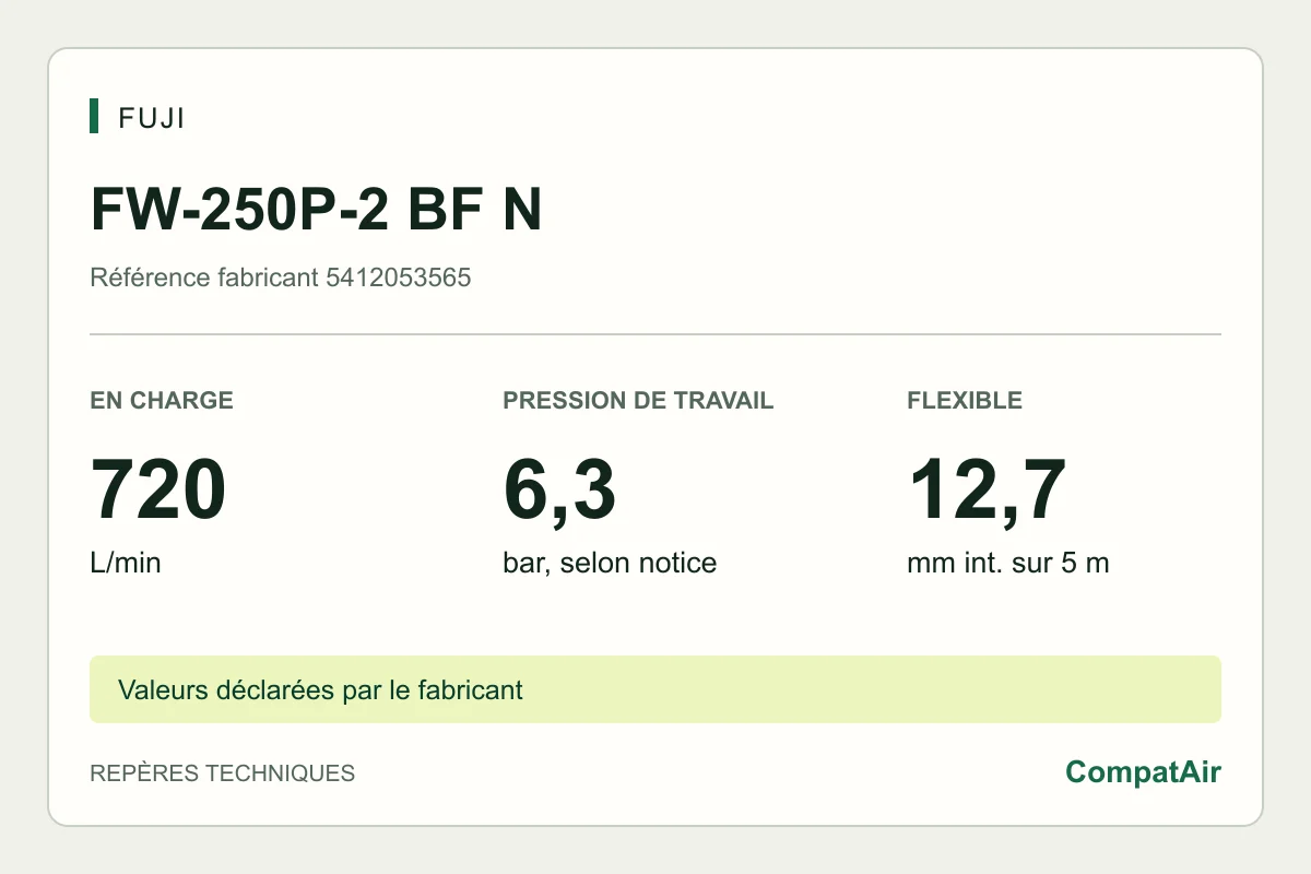 Repères techniques Fuji FW-250P-2 BF N : 720 L/min en charge, pression de travail 6,3 bar
