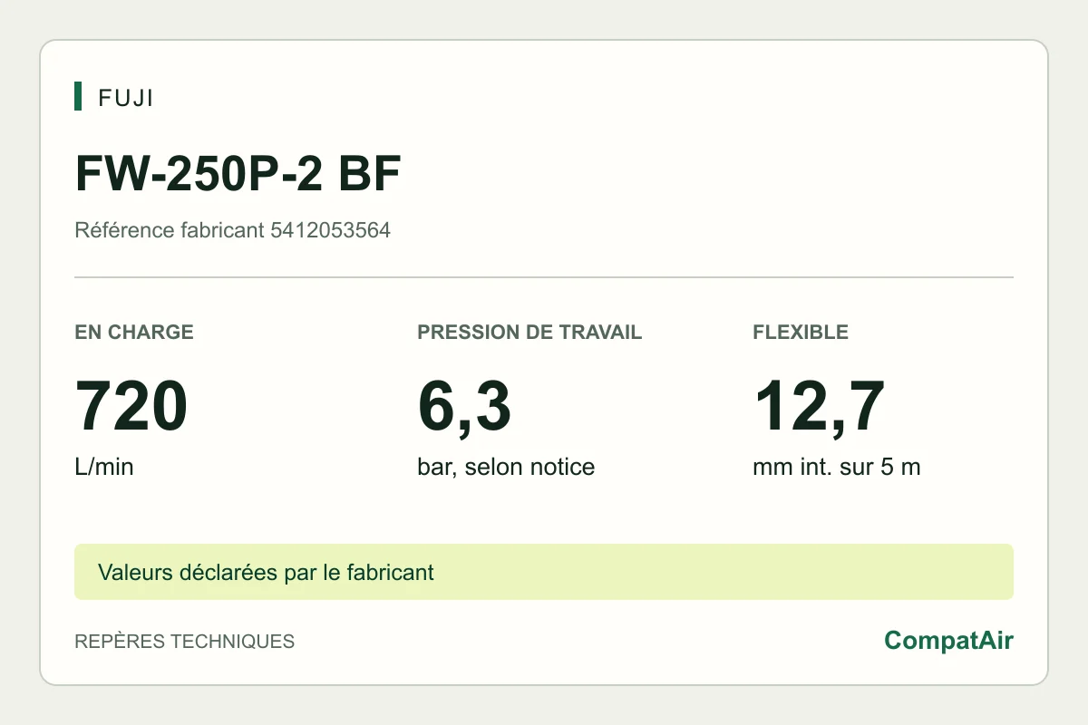 Repères techniques Fuji FW-250P-2 BF : 720 L/min en charge, pression de travail 6,3 bar