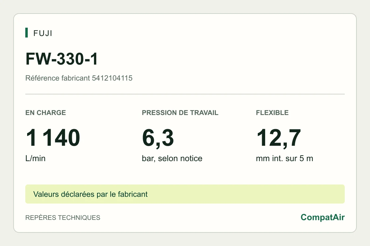 Repères techniques Fuji FW-330-1 : 1 140 L/min en charge, pression de travail 6,3 bar
