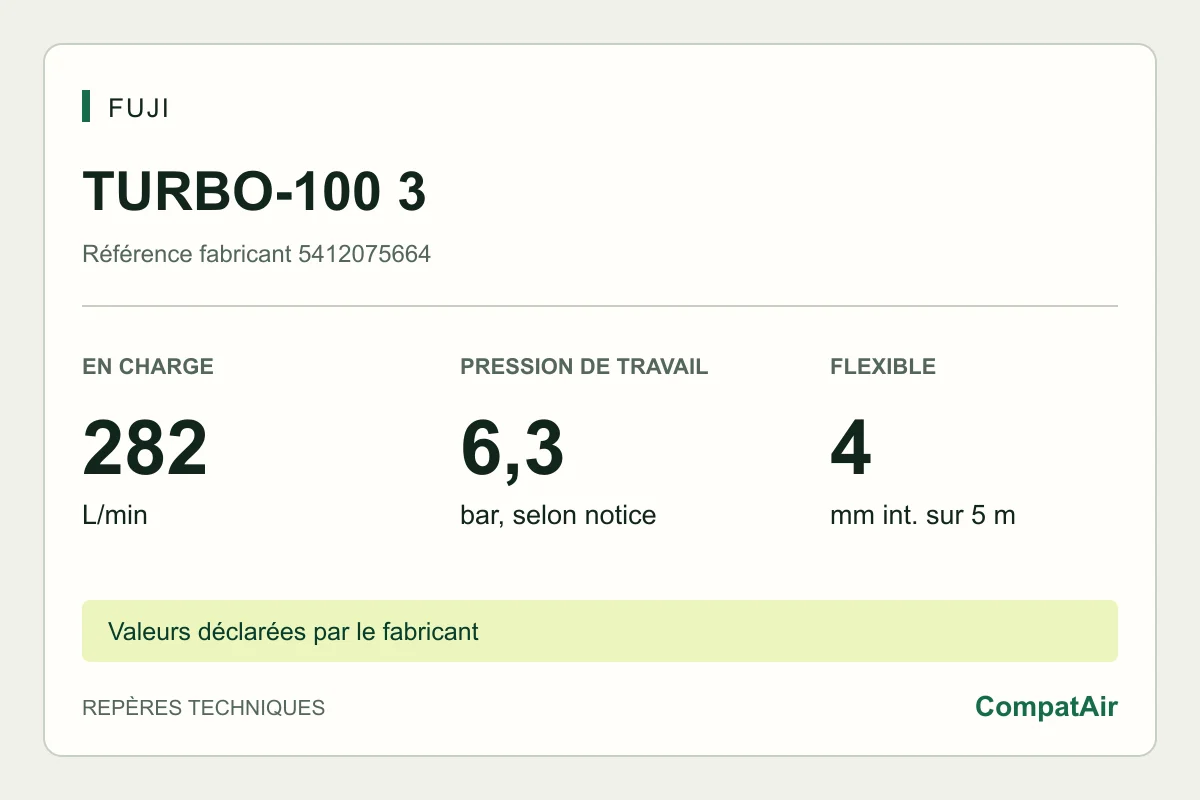 Repères techniques Fuji TURBO-100 3 : 282 L/min en charge, pression de travail 6,3 bar