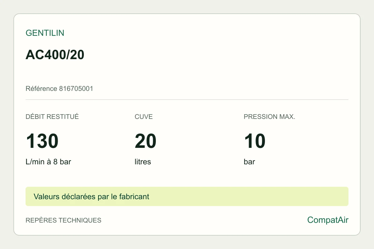 Repères techniques Gentilin AC400/20, référence 816705001