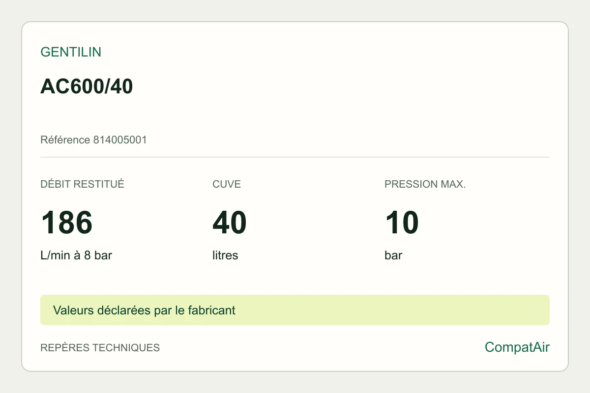 Repères techniques Gentilin AC600/40, référence 814005001