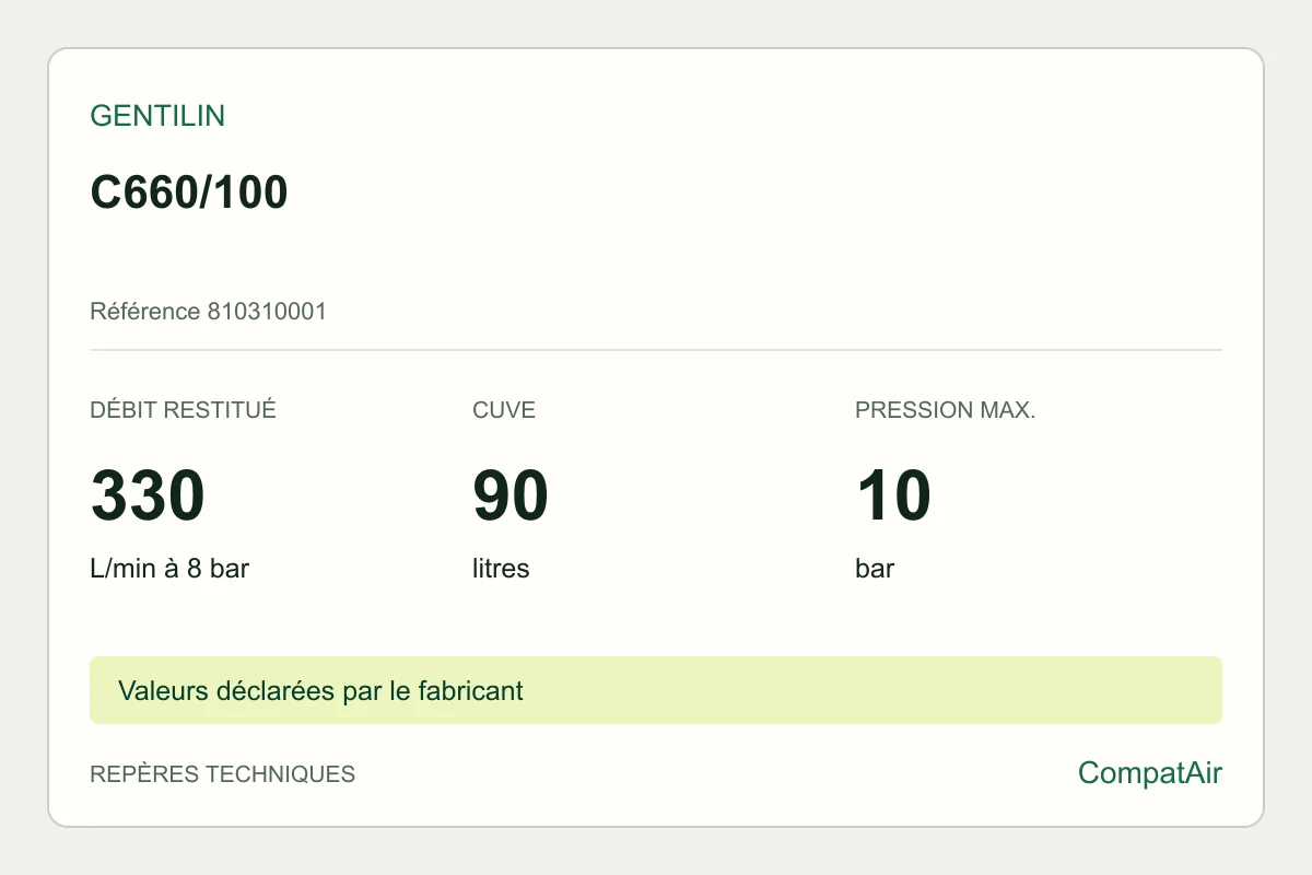 Repères techniques Gentilin C660/100, référence 810310001