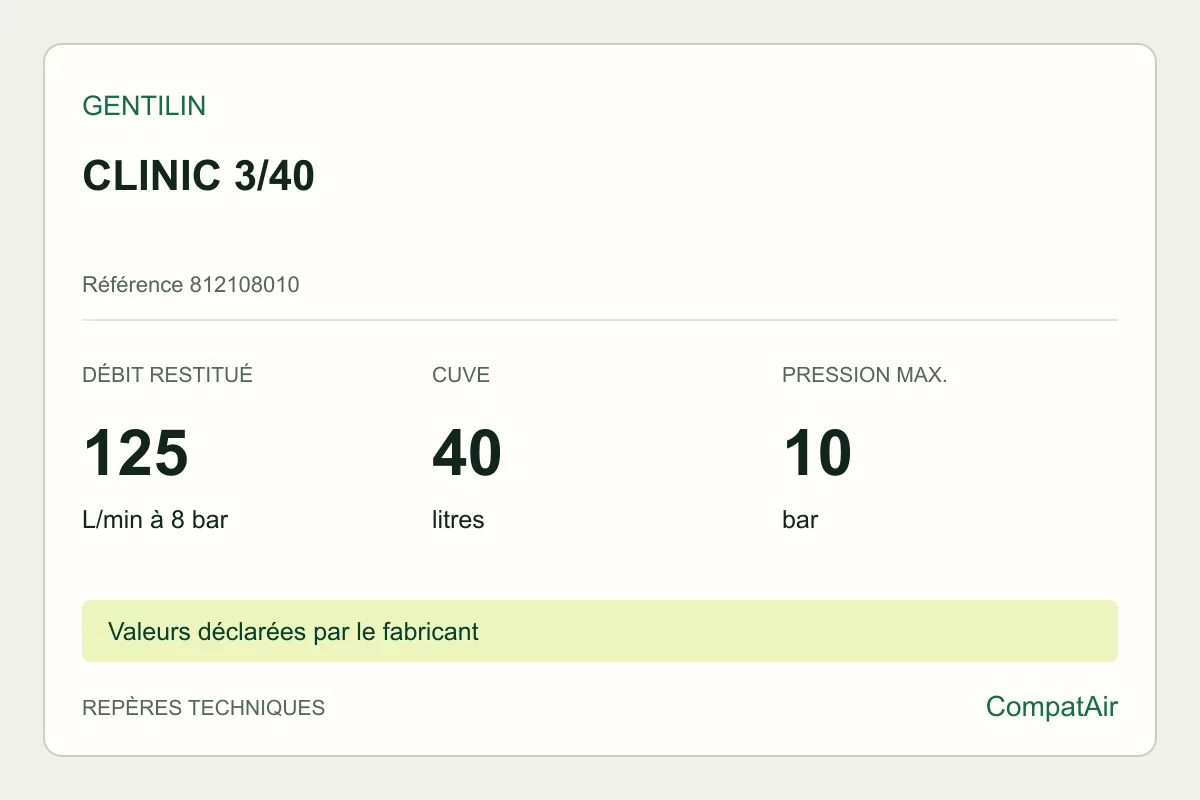 Repères techniques Gentilin CLINIC 3/40, référence 812108010