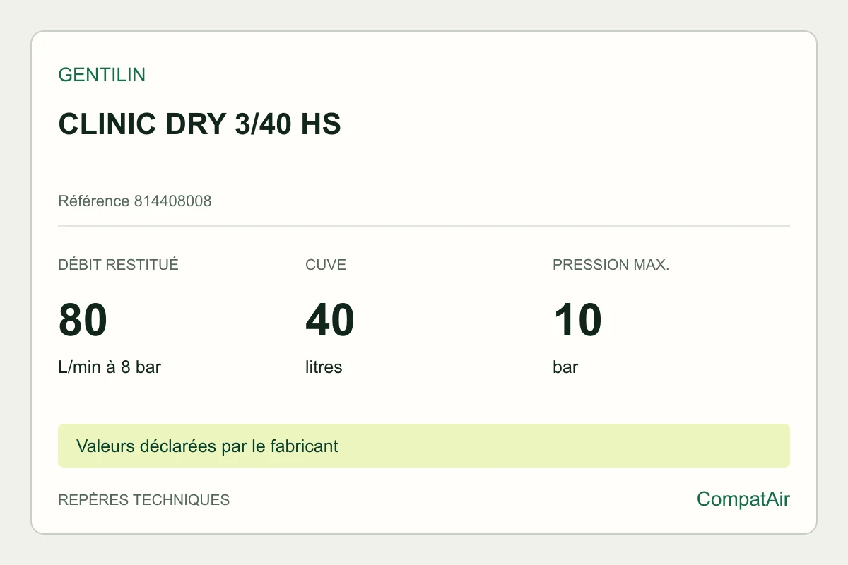Repères techniques Gentilin CLINIC DRY 3/40 HS, référence 814408008