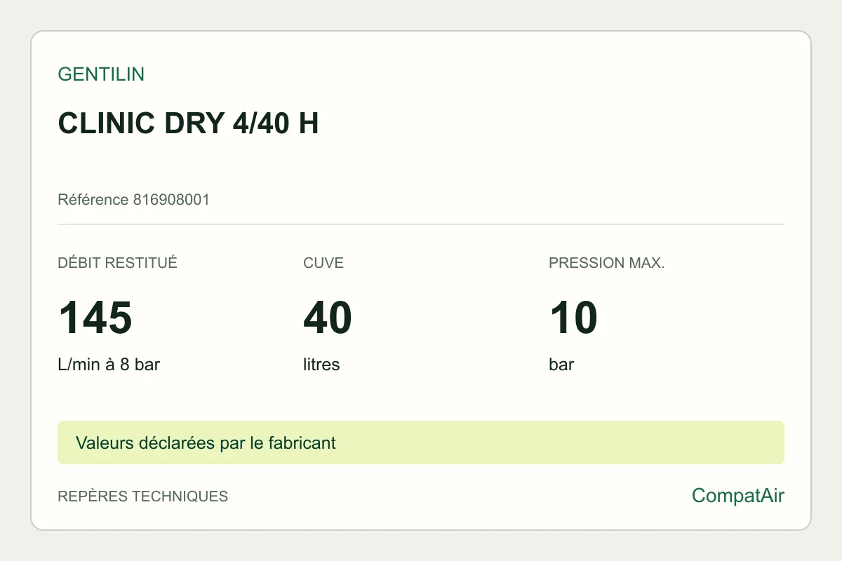 Repères techniques Gentilin CLINIC DRY 4/40 H, référence 816908001