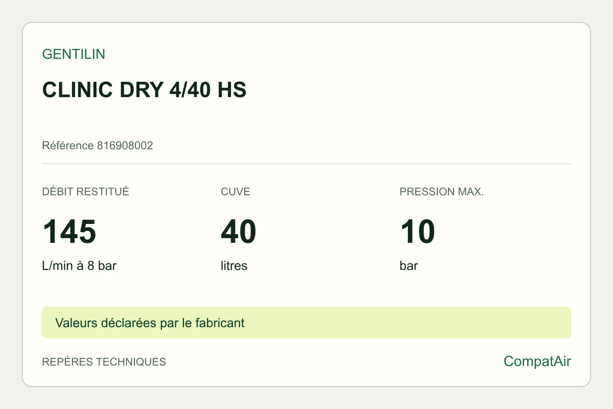 Repères techniques Gentilin CLINIC DRY 4/40 HS, référence 816908002