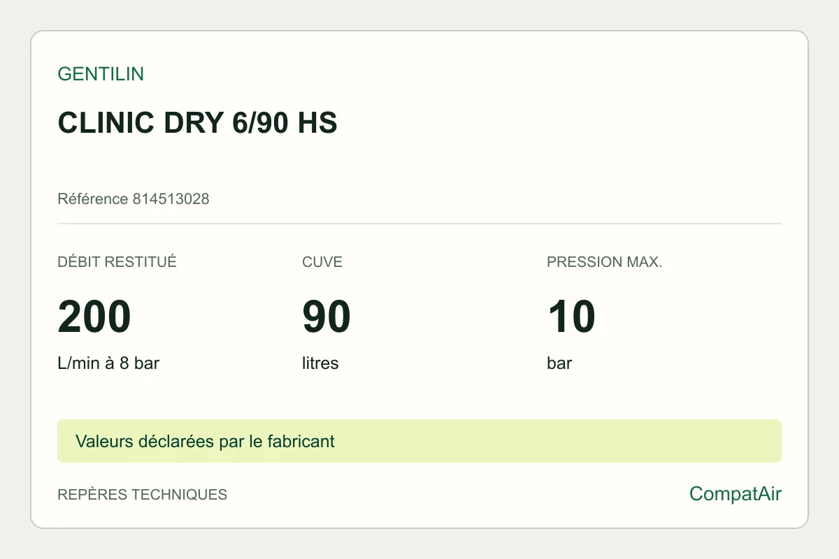 Repères techniques Gentilin CLINIC DRY 6/90 HS, référence 814513028