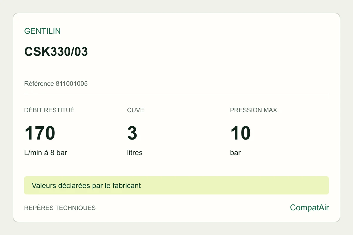 Repères techniques Gentilin CSK330/03, référence 811001005