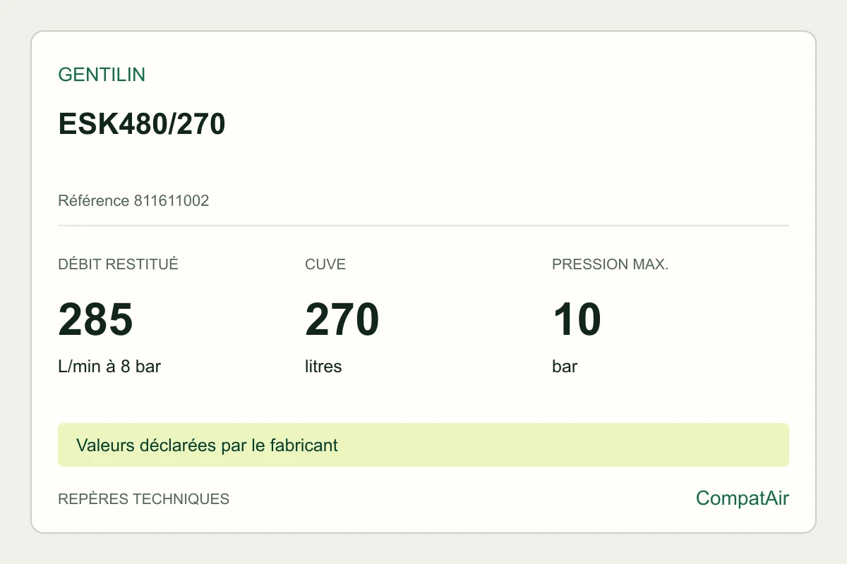 Repères techniques Gentilin ESK480/270, référence 811611002