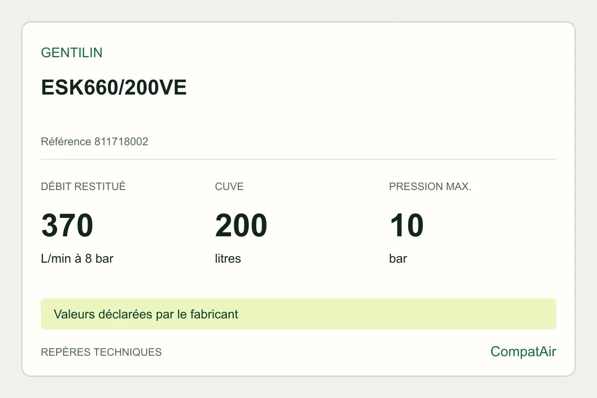 Repères techniques Gentilin ESK660/200VE, référence 811718002