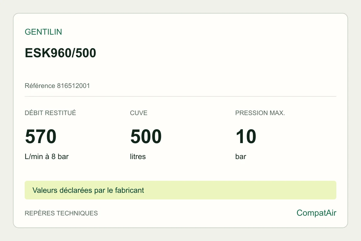 Repères techniques Gentilin ESK960/500, référence 816512001