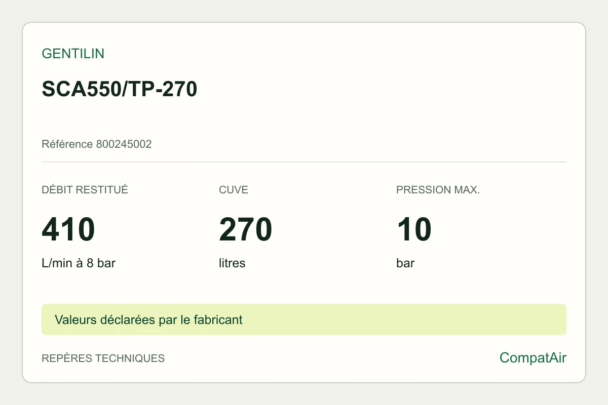 Repères techniques Gentilin SCA550/TP-270, référence 800245002