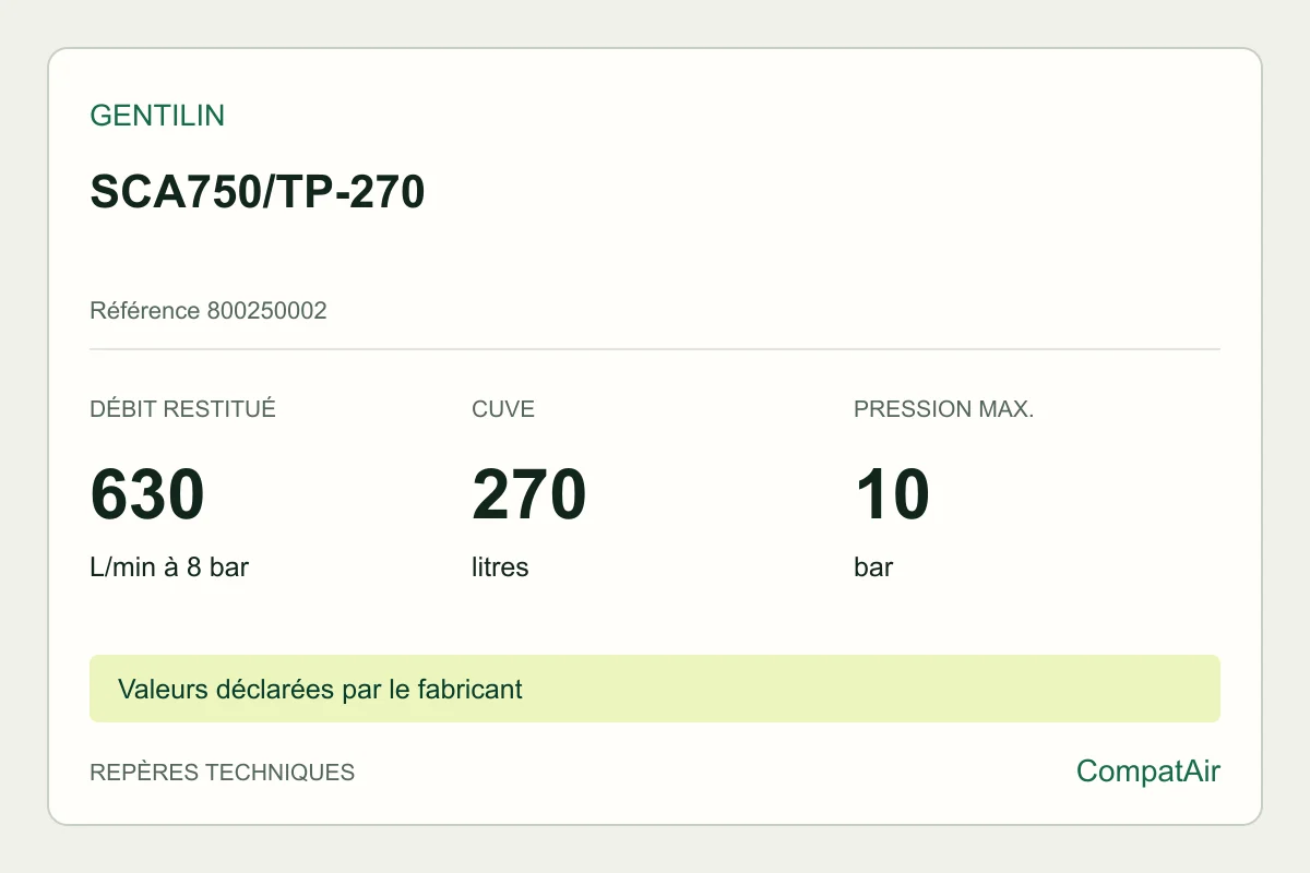 Repères techniques Gentilin SCA750/TP-270, référence 800250002