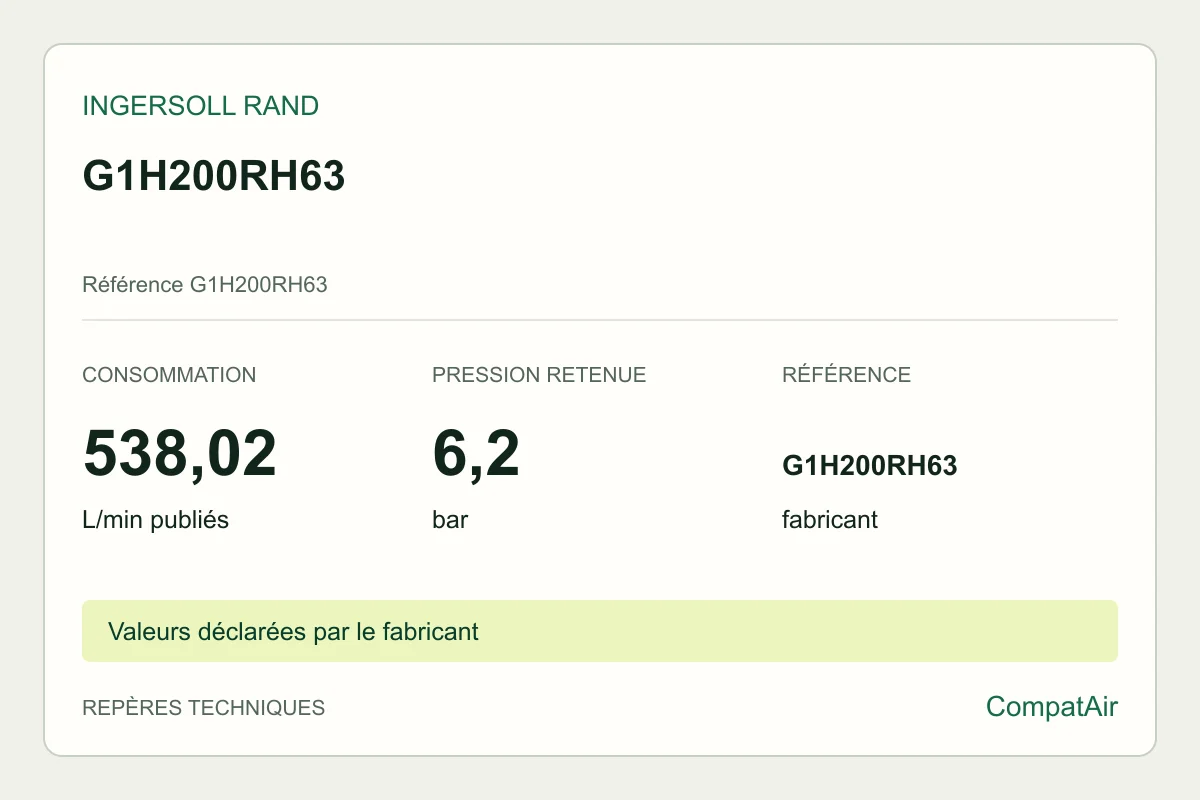Repères techniques Ingersoll Rand G1H200RH63, référence G1H200RH63