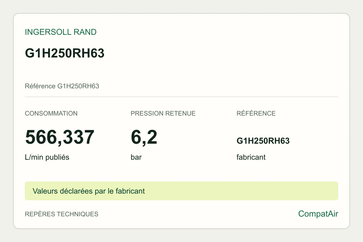 Repères techniques Ingersoll Rand G1H250RH63, référence G1H250RH63