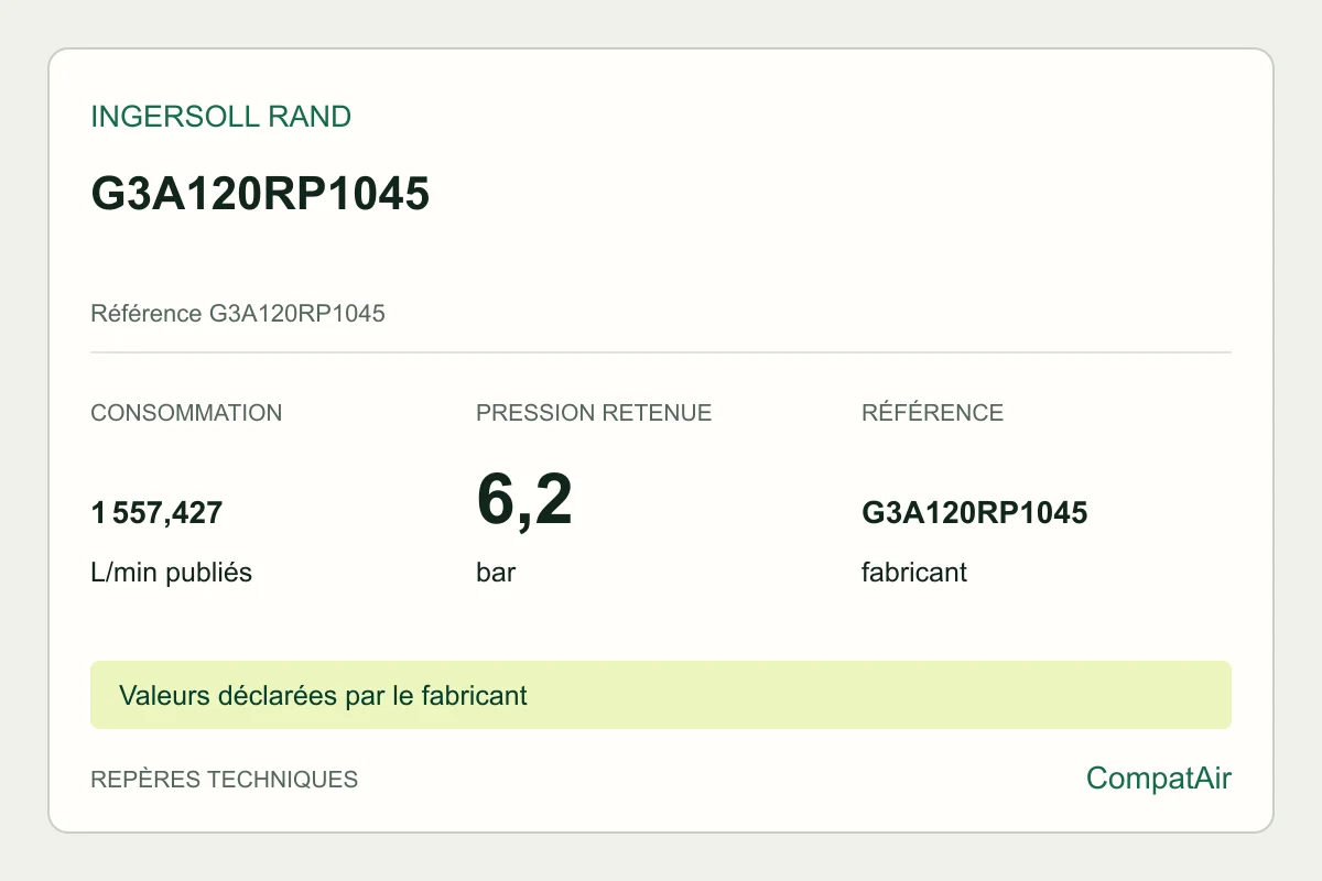 Repères techniques Ingersoll Rand G3A120RP1045, référence G3A120RP1045