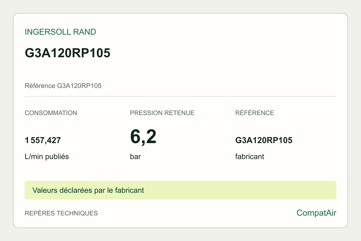 Repères techniques Ingersoll Rand G3A120RP105, référence G3A120RP105