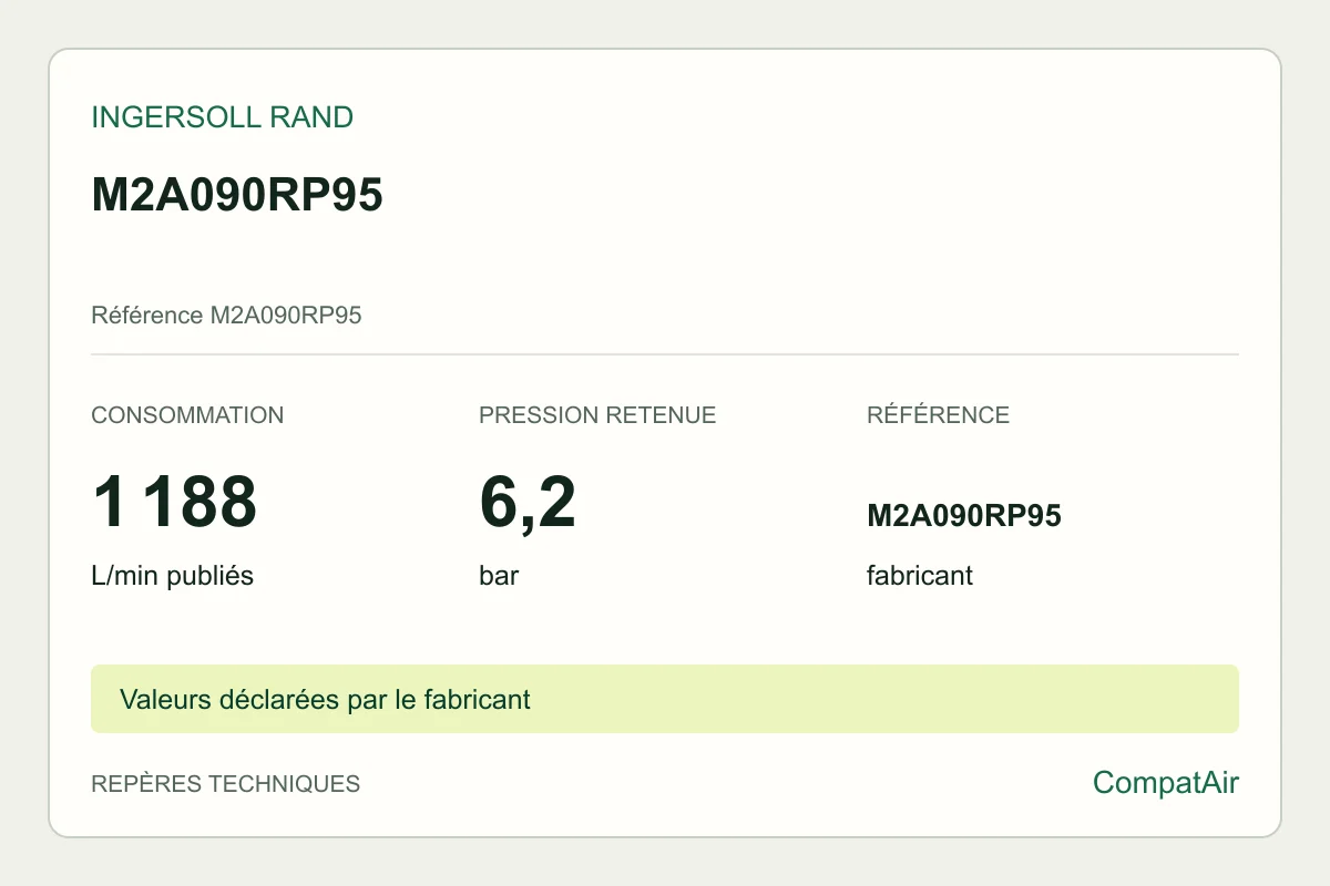 Repères techniques Ingersoll Rand M2A090RP95, référence M2A090RP95