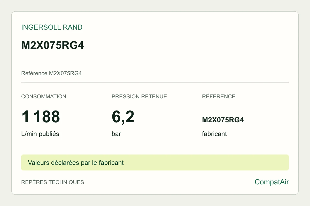 Repères techniques Ingersoll Rand M2X075RG4, référence M2X075RG4