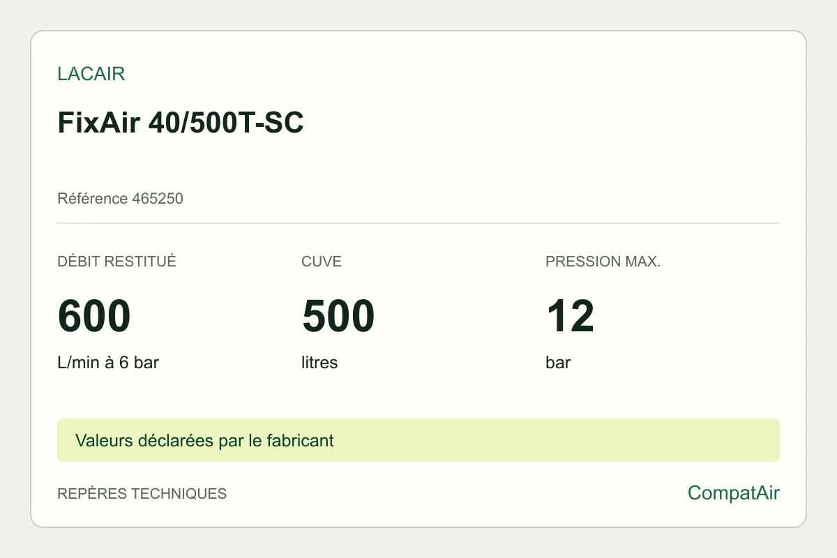 Repères techniques Lacair FixAir 40/500T-SC, référence 465250