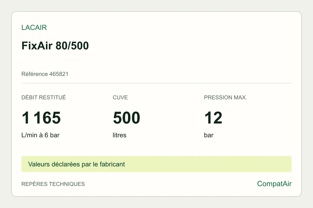 Repères techniques Lacair FixAir 80/500, référence 465821