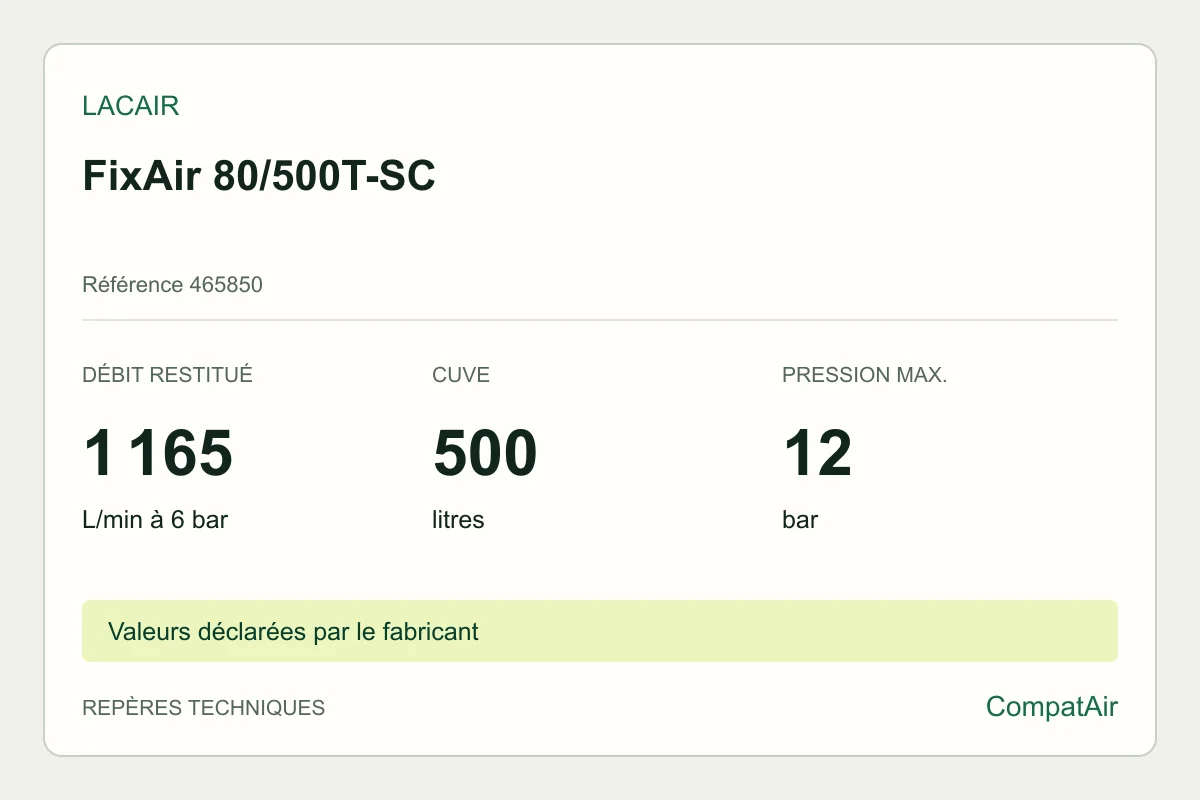 Repères techniques Lacair FixAir 80/500T-SC, référence 465850