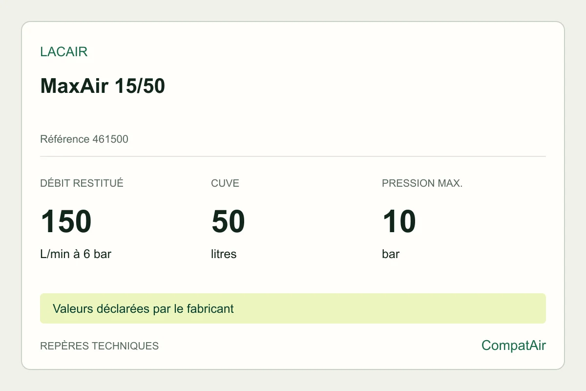 Repères techniques Lacair MaxAir 15/50, référence 461500