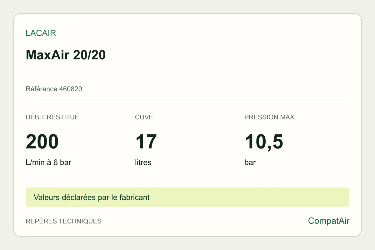 Repères techniques Lacair MaxAir 20/20, référence 460820