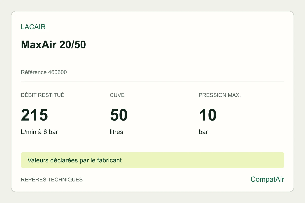 Repères techniques Lacair MaxAir 20/50, référence 460600
