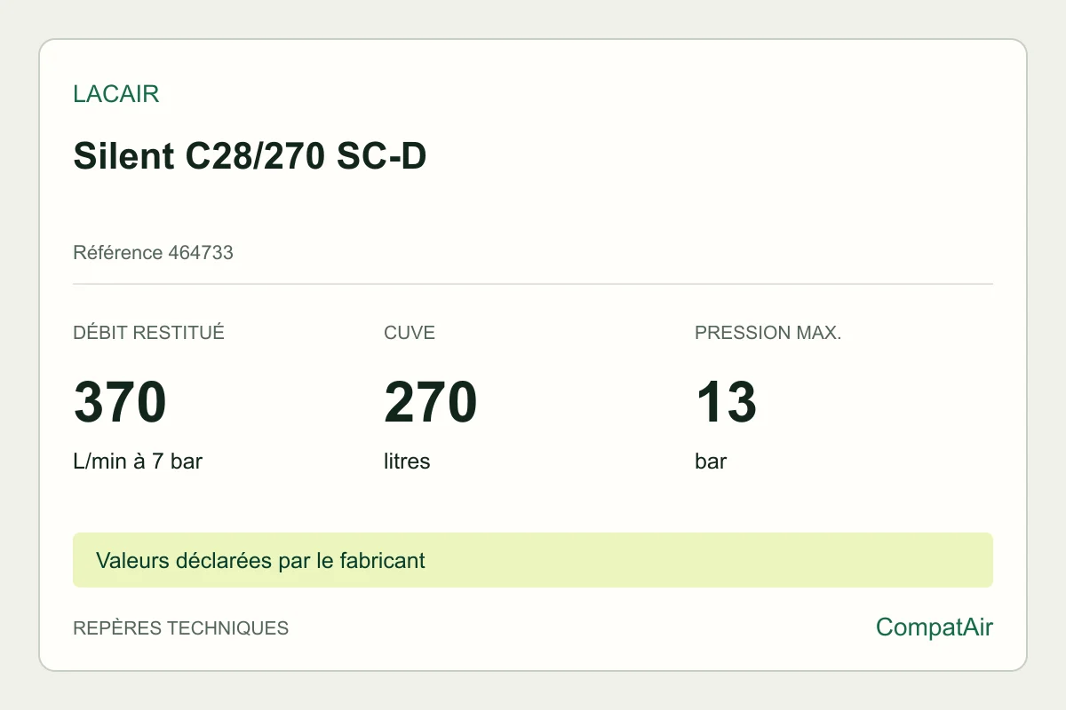 Repères techniques Lacair Silent C28/270 SC-D, référence 464733