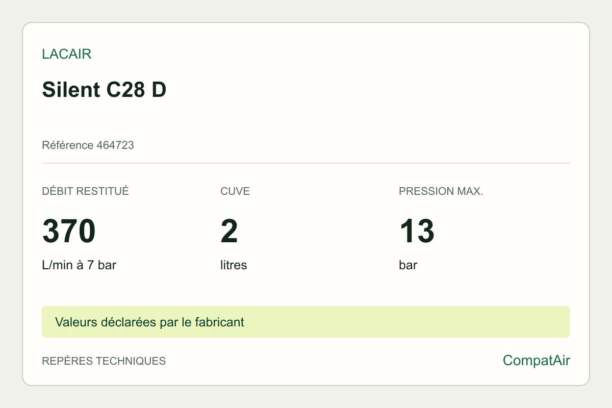 Repères techniques Lacair Silent C28 D, référence 464723