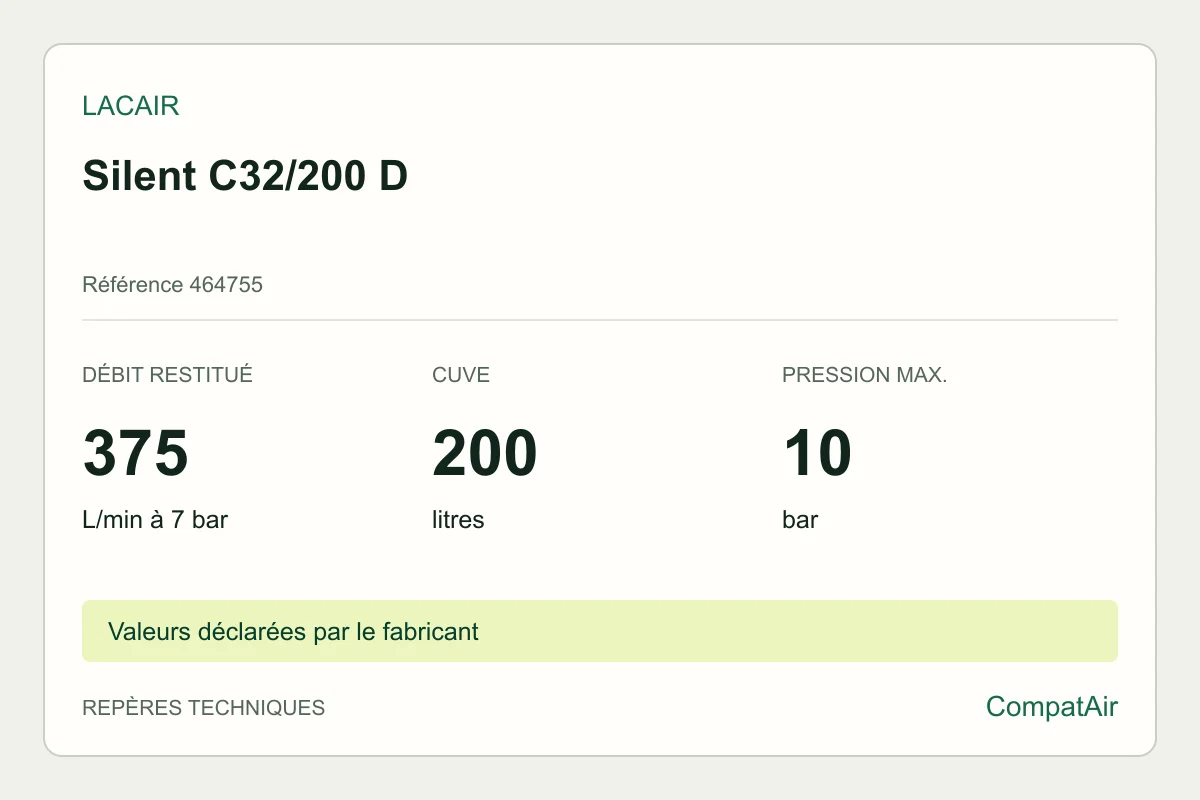 Repères techniques Lacair Silent C32/200 D, référence 464755