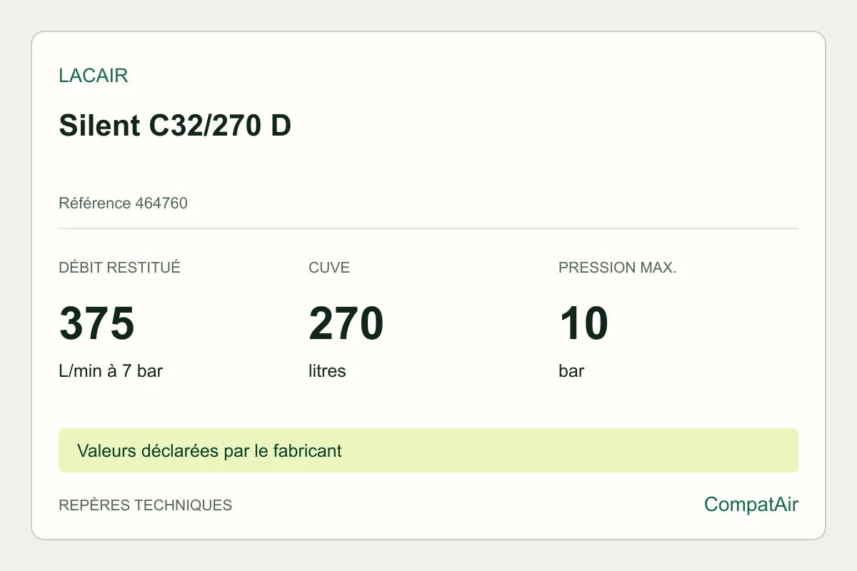 Repères techniques Lacair Silent C32/270 D, référence 464760