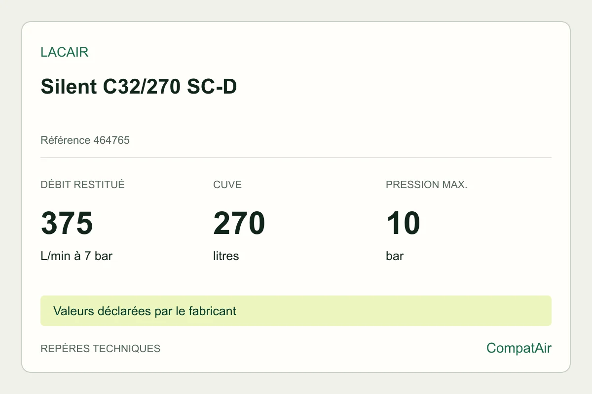 Repères techniques Lacair Silent C32/270 SC-D, référence 464765