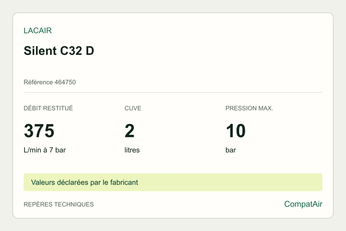 Repères techniques Lacair Silent C32 D, référence 464750