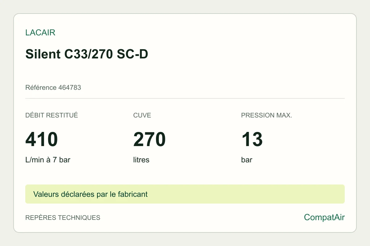 Repères techniques Lacair Silent C33/270 SC-D, référence 464783