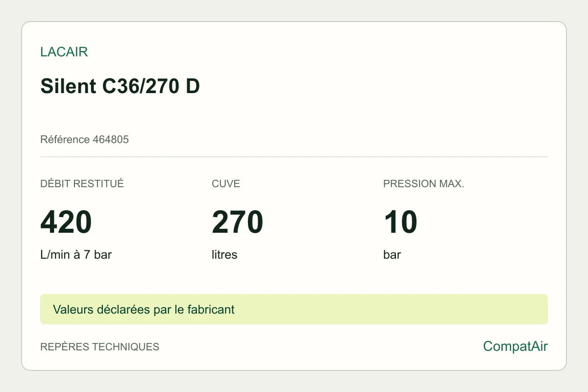 Repères techniques Lacair Silent C36/270 D, référence 464805