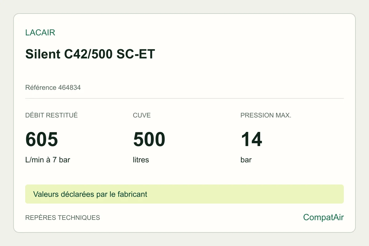 Repères techniques Lacair Silent C42/500 SC-ET, référence 464834