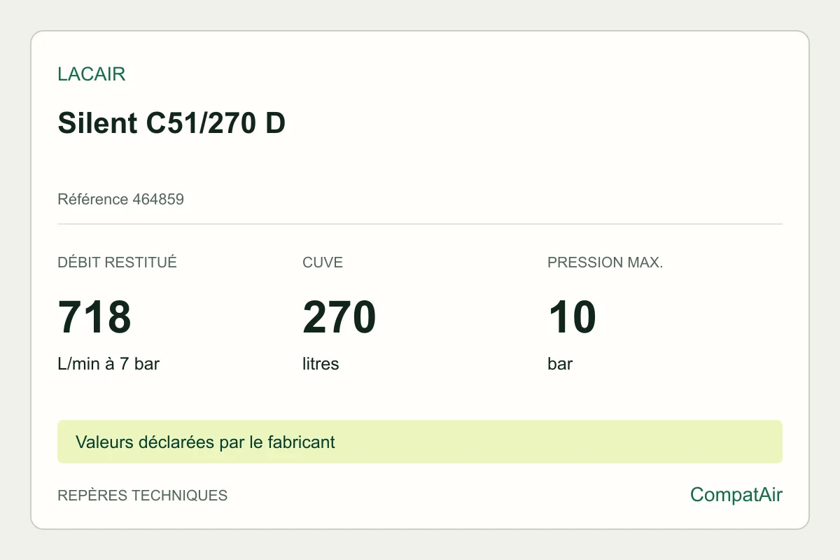 Repères techniques Lacair Silent C51/270 D, référence 464859