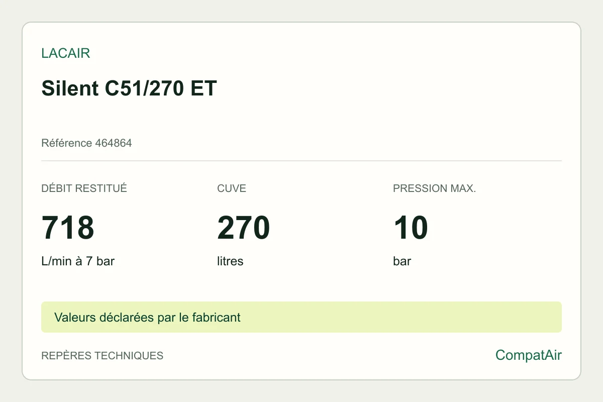 Repères techniques Lacair Silent C51/270 ET, référence 464864
